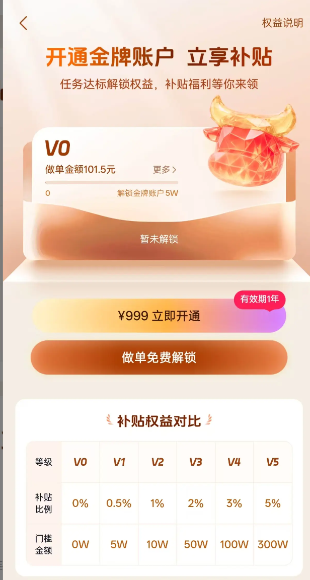 金牌账户权益门槛一览.png